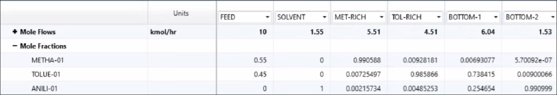 Aspen results