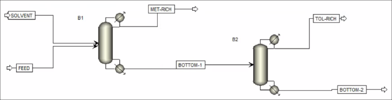 Aspen flowsheet