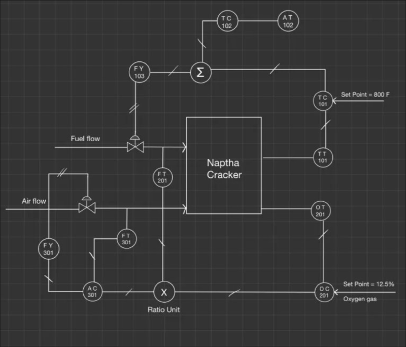 Overall Control Schematic